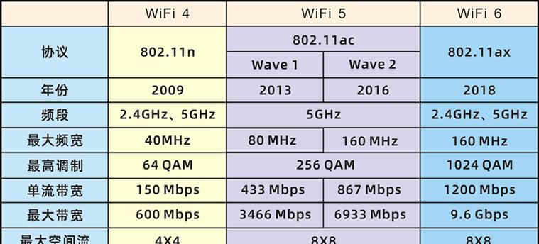 wifi上传速度慢是什么原因？如何解决？  第2张