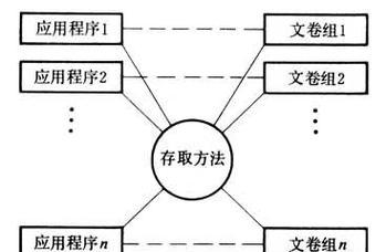 计算机系统包括哪些硬件？如何识别各硬件功能？  第1张