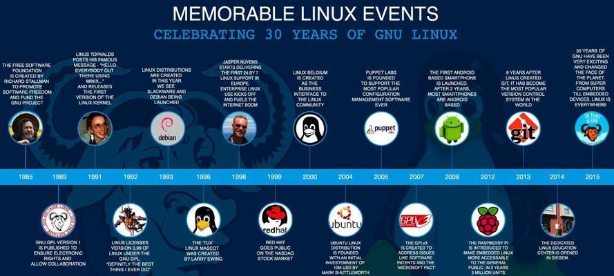 国产linux系统哪个好用？如何选择适合自己的操作系统？  第2张
