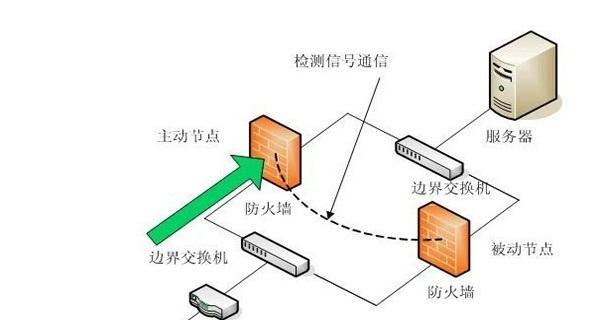 防火墙策略配置命令是什么？如何正确设置防火墙策略？  第2张