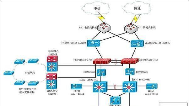 防火墙策略配置命令是什么？如何正确设置防火墙策略？  第3张