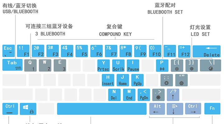 笔记本电脑自带键盘失灵怎么办？快速解决方法有哪些？  第3张