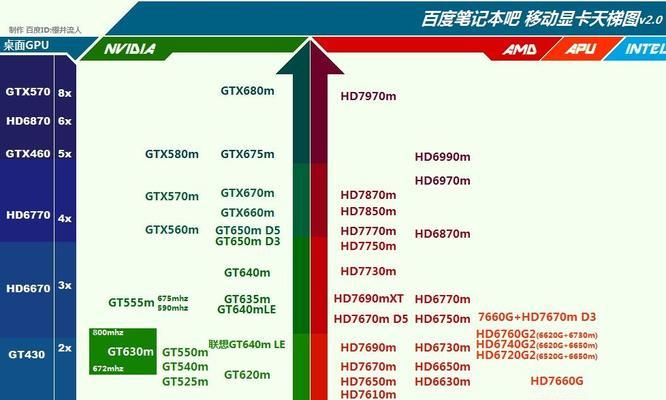 电脑cpu主频越高越好吗？主频对性能的影响是什么？  第1张