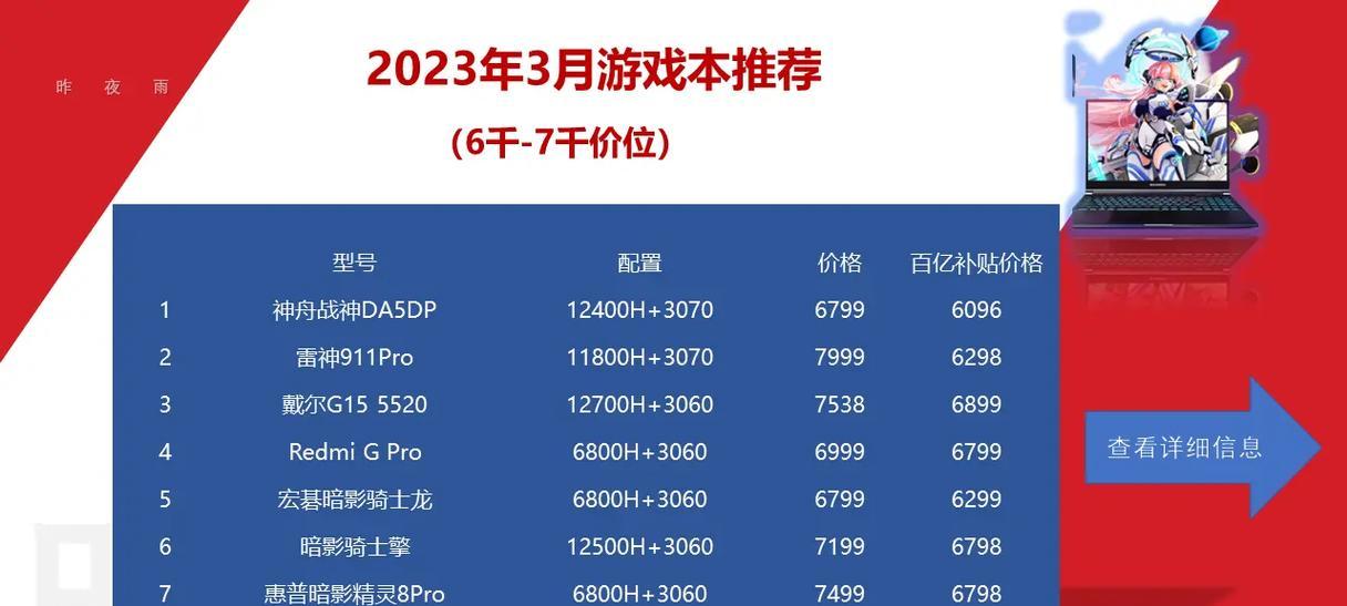 2023笔记本电脑排行榜前十名有哪些？如何选购适合自己的笔记本电脑？  第1张