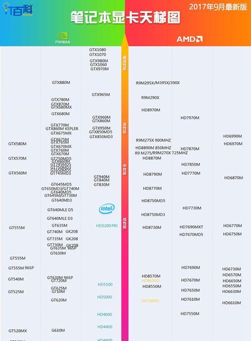 笔记本电脑显卡什么样的好用？如何选择适合自己的显卡？  第1张
