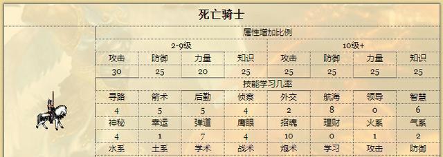 魔兽世界24个英雄排名榜是怎样的？如何根据特点进行排名？  第1张