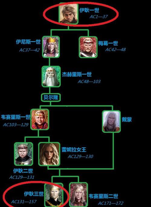 魔兽世界24个英雄排名榜是怎样的？如何根据特点进行排名？  第2张