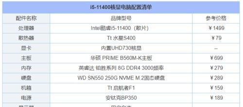 如何在Windows 11中查看显卡配置？遇到问题怎么办？  第1张