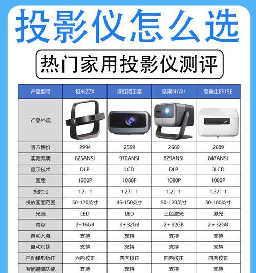 玩投影仪具体是什么活动？投影仪的正确使用方法是什么？  第1张