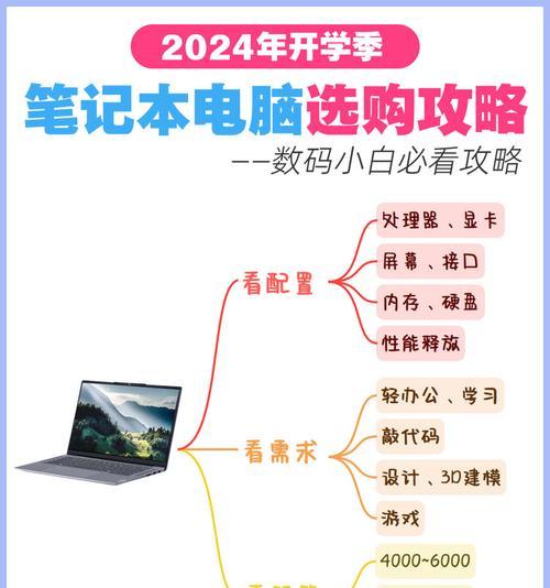笔记本电脑配置怎么选？哪些配置适合日常使用和游戏？  第2张