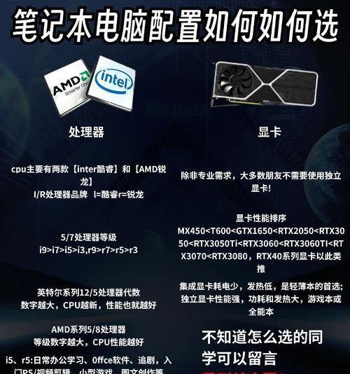 笔记本电脑配置怎么选？哪些配置适合日常使用和游戏？  第3张