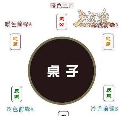 三国杀中搜不到id怎么办？  第2张