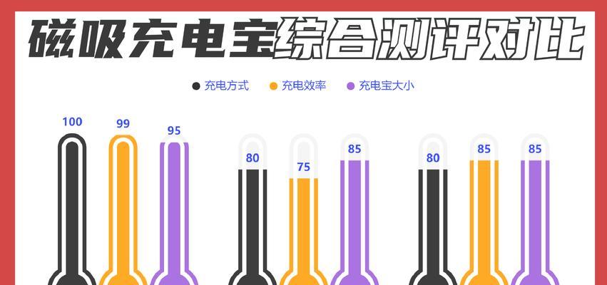 电脑磁吸充电方式如何操作？充电效率和传统充电方式相比如何？  第3张