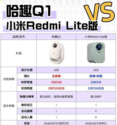 投影仪6000流明亮度代表什么？亮度对投影效果有何影响？  第1张