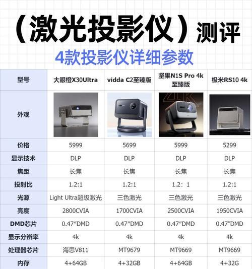 投影仪6000流明亮度代表什么？亮度对投影效果有何影响？  第2张