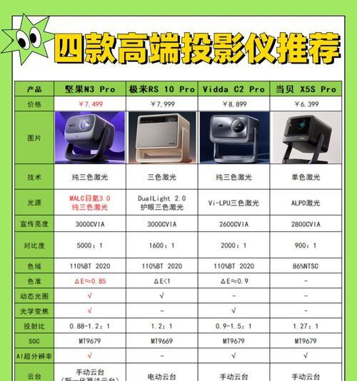 投影仪6000流明亮度代表什么？亮度对投影效果有何影响？  第3张