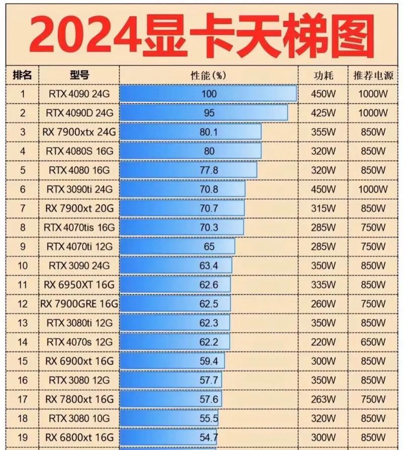怎样查看组装电脑的显卡配置信息？  第1张