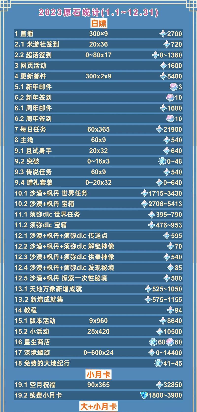 苹果笔记本运行原神游戏的方法是什么？  第1张