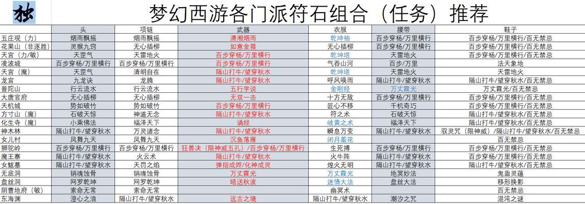梦幻西游龙宫装备镶嵌符石的正确方法？  第3张