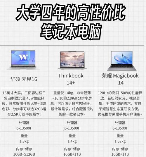 第一次工作时如何选购合适的笔记本电脑？  第3张