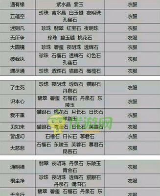 倩女幽魂手游中的“米”是什么意思？  第3张