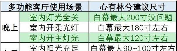 幕布投影仪限位调整方法是什么？操作步骤详解？  第2张