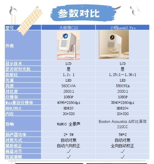 幕布投影仪限位调整方法是什么？操作步骤详解？  第3张