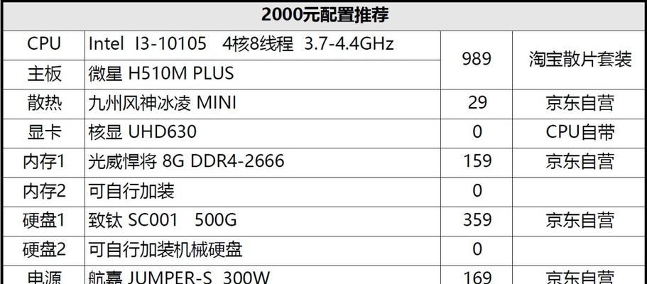 如何查看台式电脑的硬件配置？  第1张