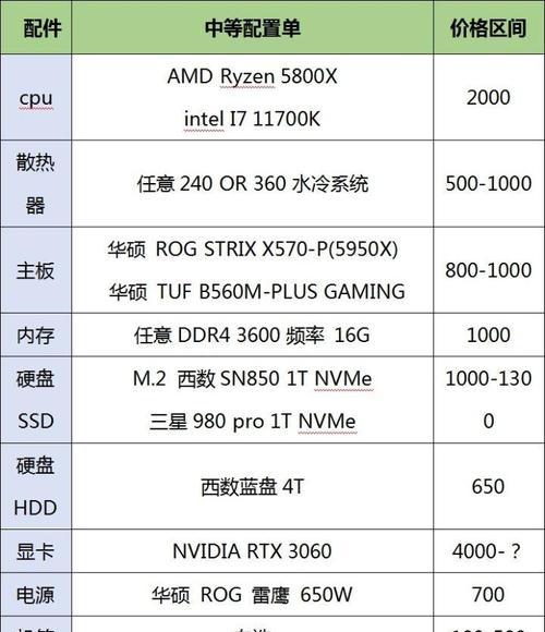 电脑内存和显卡速度调整方法是什么？  第1张