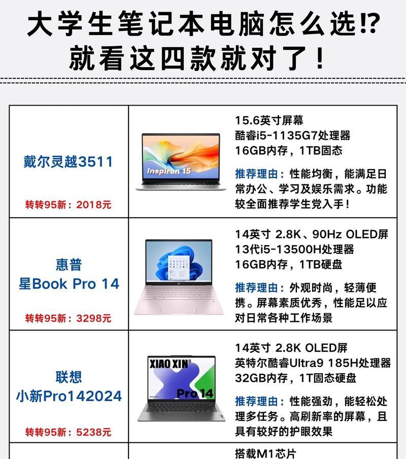 上大学笔记本电脑用多少寸的合适？如何选择？  第1张