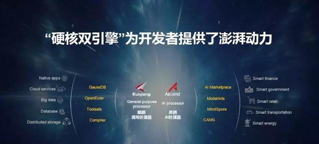 鲲鹏战斗策略及打法？  第1张