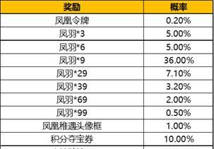 王者荣耀续航抽奖的中奖几率有多高？  第3张