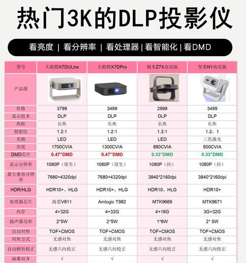 自学舞蹈时如何使用镜子投影仪？镜子投影仪的正确使用方法是什么？  第3张