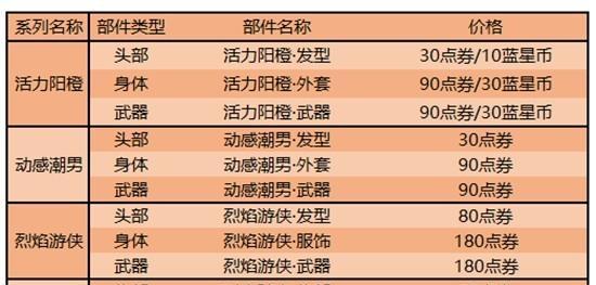 王者荣耀中如何获得皮肤？  第3张