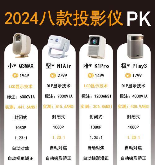 儿童幼教投影仪选择时应注意哪些问题？  第3张