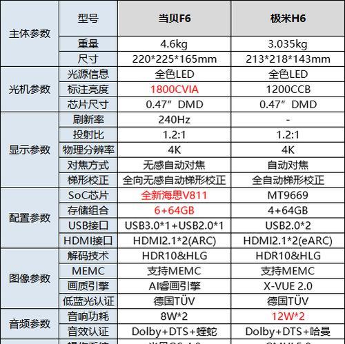 当贝投影仪强制开机方法是什么？  第3张