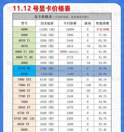 电脑内存条频率怎么看？如何查询内存条规格？  第1张