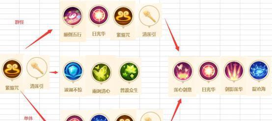 梦幻西游中三级药品如何学习制作？需要哪些前置条件？  第2张