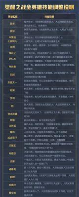 王者荣耀中凯的兑换方法是什么？  第3张