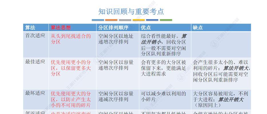 电脑物理内存提升方法有哪些？效果如何？  第2张
