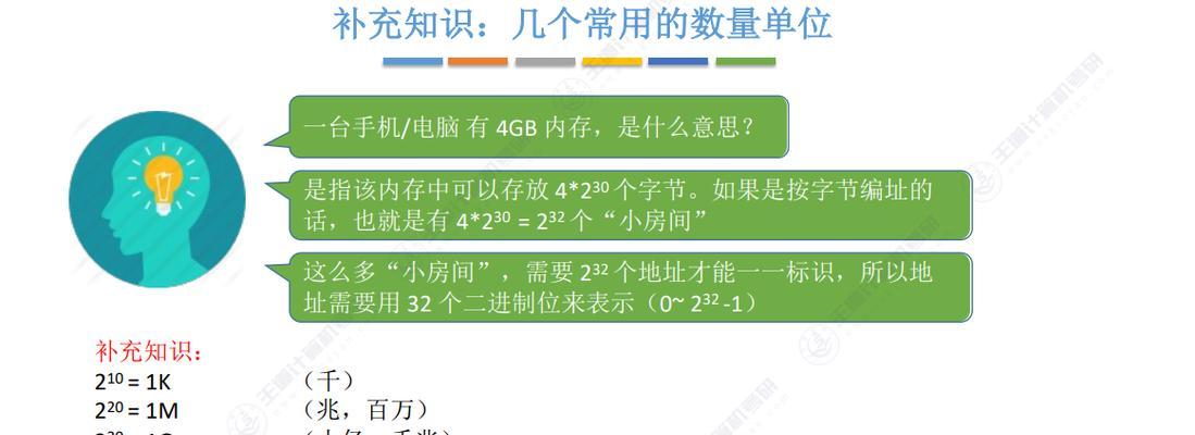 电脑物理内存提升方法有哪些？效果如何？  第3张