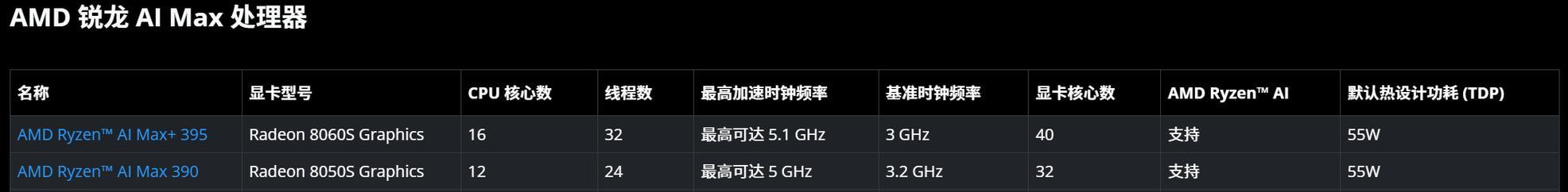 核显在电脑配置中好吗？如何设置？  第2张