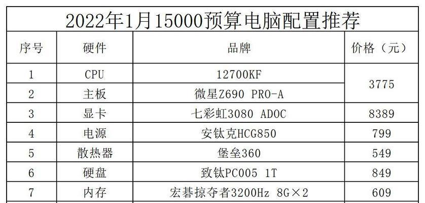 如何制作手动组装电脑的配置清单？  第1张