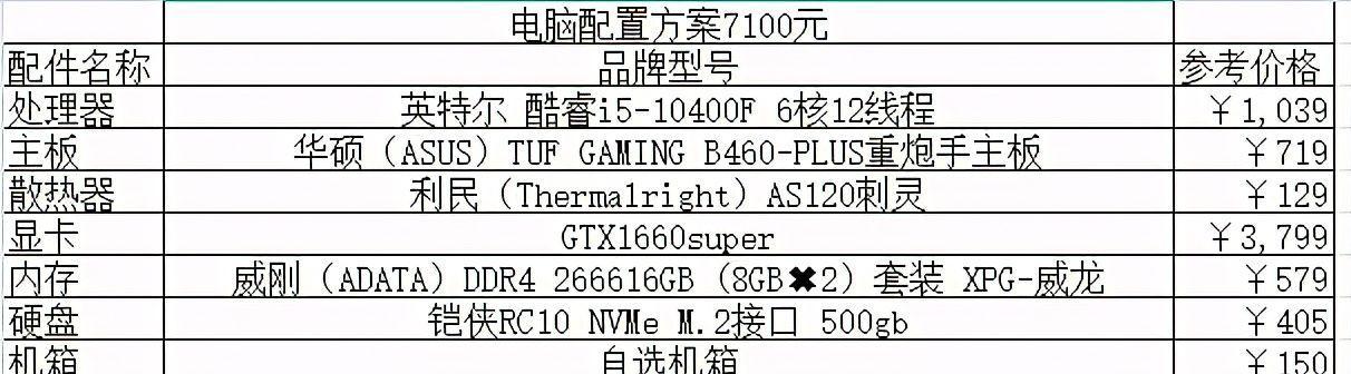 如何制作手动组装电脑的配置清单？  第3张