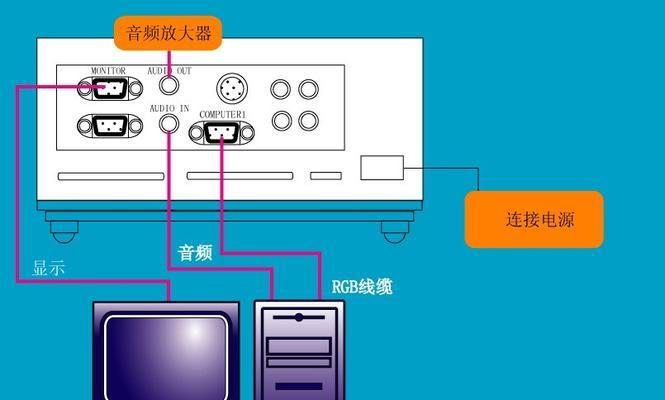 电脑图片如何在投影仪上投放？设置步骤是怎样的？  第1张