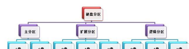 笔记本电脑如何重新分区？分盘的正确步骤是什么？  第2张