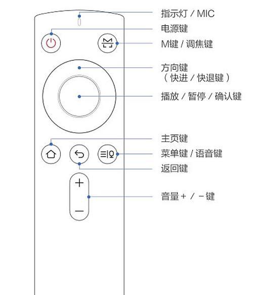 投影仪使用方法是什么？如何连接和设置投影仪？  第1张