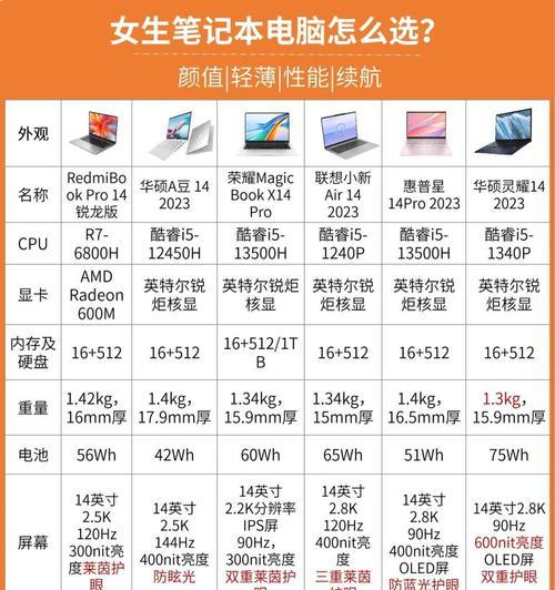 准系统笔记本电脑性能如何？适合哪些用途？  第1张