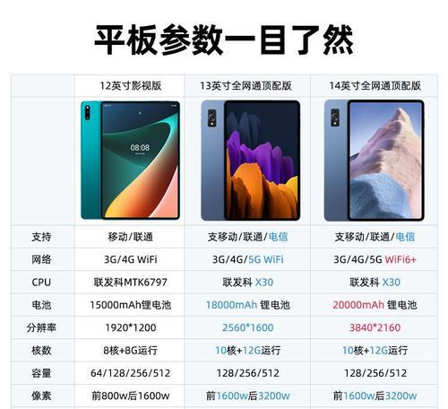 如何查看华为笔记本的平板配置？  第3张