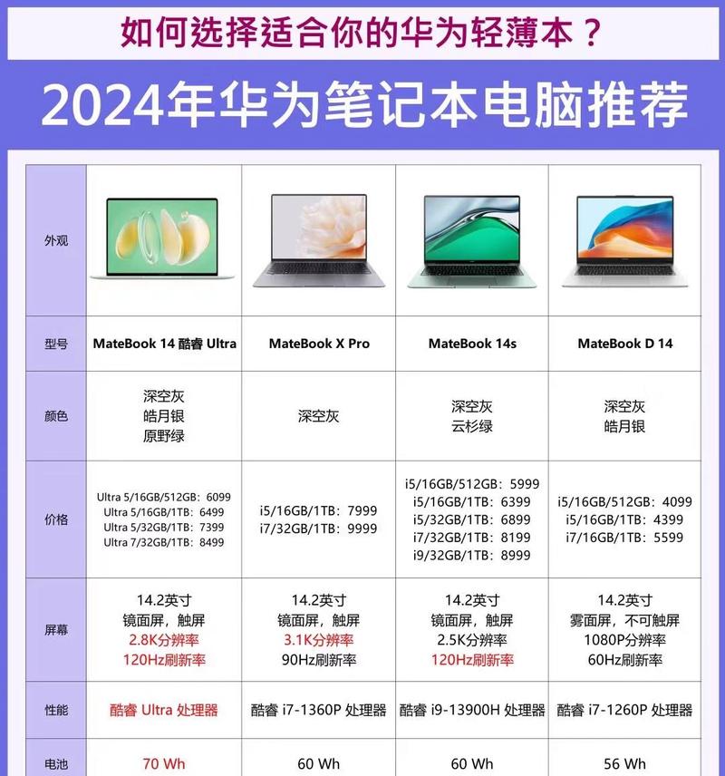 如何判断电脑配置是否为高价？  第1张